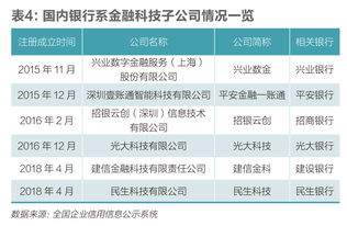 财经智库｜杭州金融科技报告之金科公司融资与估值核心观察