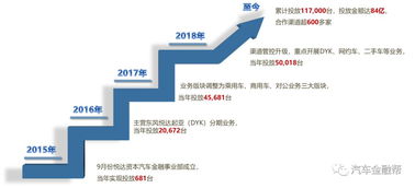 汽车金融渠道代理商全国招募，携手共创财富新篇章