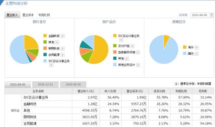 数字货币支付产品的未来 央行引领的全方位金融支付基础设施与信息服务