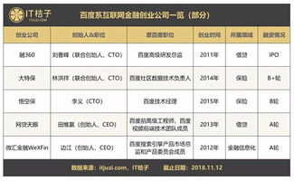 闯荡八载再回头，当年BAT出走的金融梦中队今天讲出何种启示？