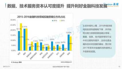 中国金融科技发展现状分析报告 金融信息服务成核心驱动力