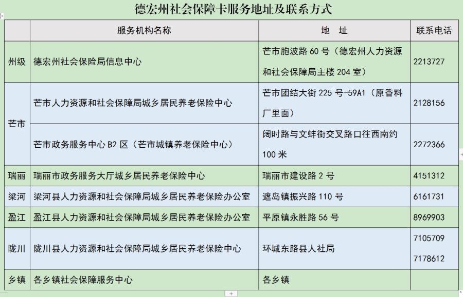 芒市人力资源和社会保障局信息公开专栏